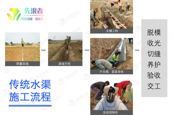 傳統(tǒng)修渠施工流程