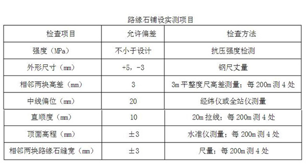 路緣石安裝檢測(cè)技術(shù)參數(shù)