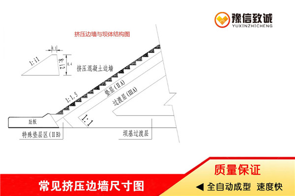 邊墻擠壓機常見規(guī)格