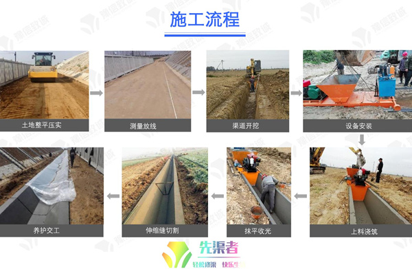 混凝土邊溝成型機施工工藝